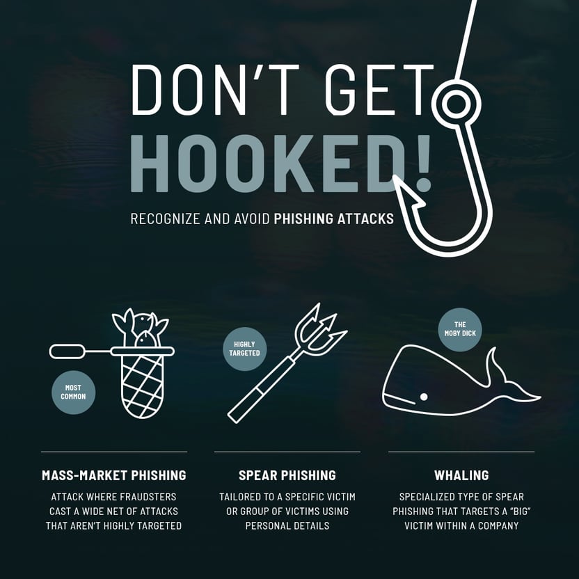 Phishing Attacks: How To Identify & Avoid Them