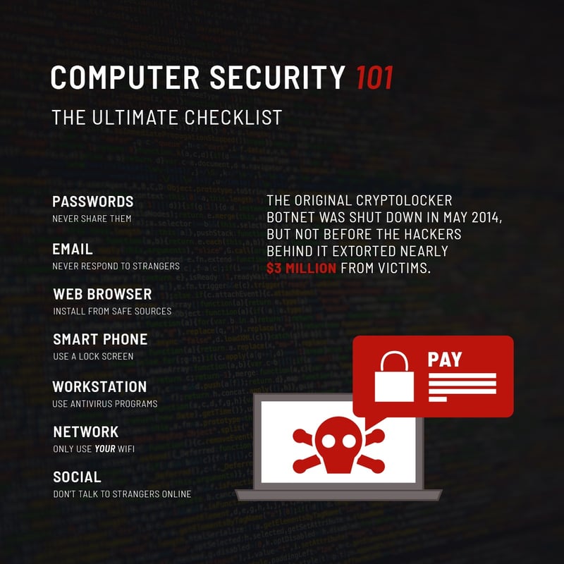 The Ultimate Checklist